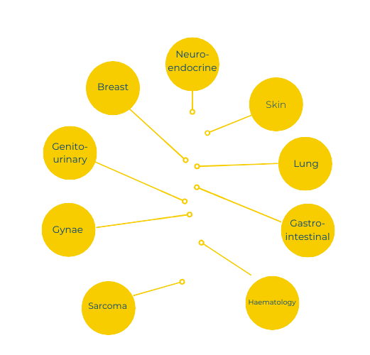 A graphic of a human body with various different cancer types projected from the body, including breast cancer, prostate cancer, and gynae cancer